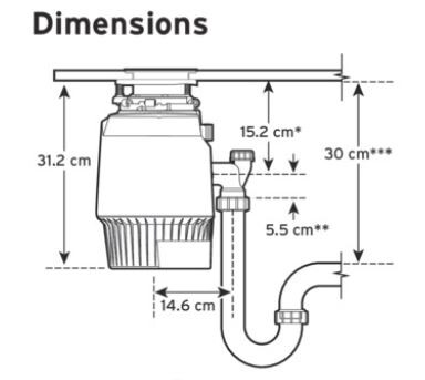 InSinkErator Voedselrestenvermaler